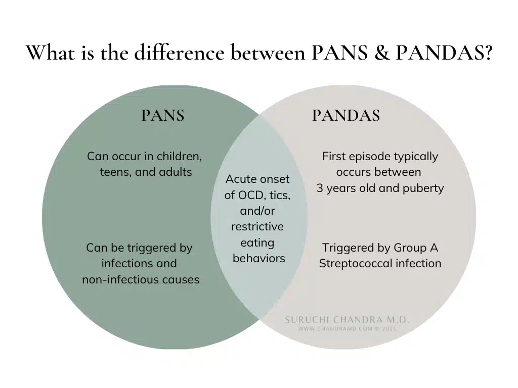 PANS & PANDAS: Finding the Underlying Cause Is the Key to Healing